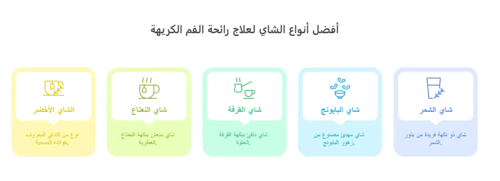أفضل أنواع الشاي لعلاج رائحة الفم الكريهة بطرق طبيعية وفعالة 3 أفضل أنواع الشاي لعلاج رائحة الفم الكريهة